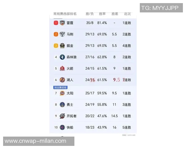湖人队与对手的精彩对决回顾与分析NBA赛季最新动态 湖人队与对手的精彩对决回顾与分析NBA赛季最新动态